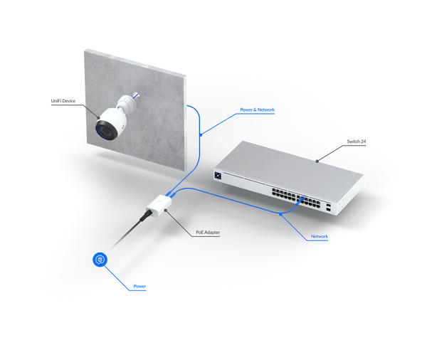 Camera-diagram-poe-diagram_v02a_grande